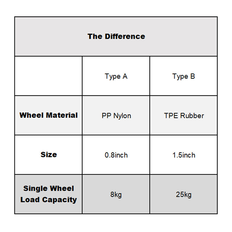 Smooth Quiet Directional Caster Wheel