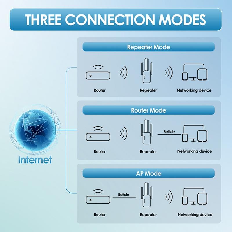 1200Mbps WiFi Extender – Covers 10,000 sq